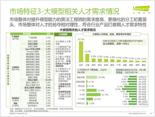 中國制造業數字化轉型 行業洞察、發展趨勢與數字內容服務賦能